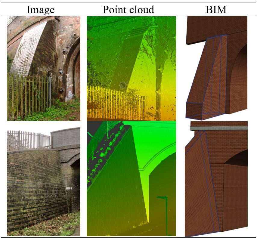 Scan to BIM Wing wall