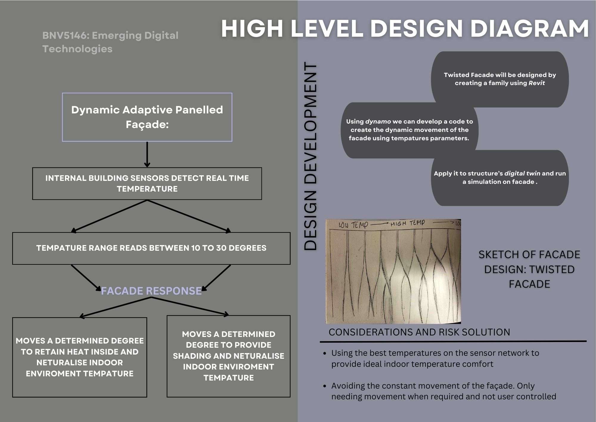 Adaptive Facades