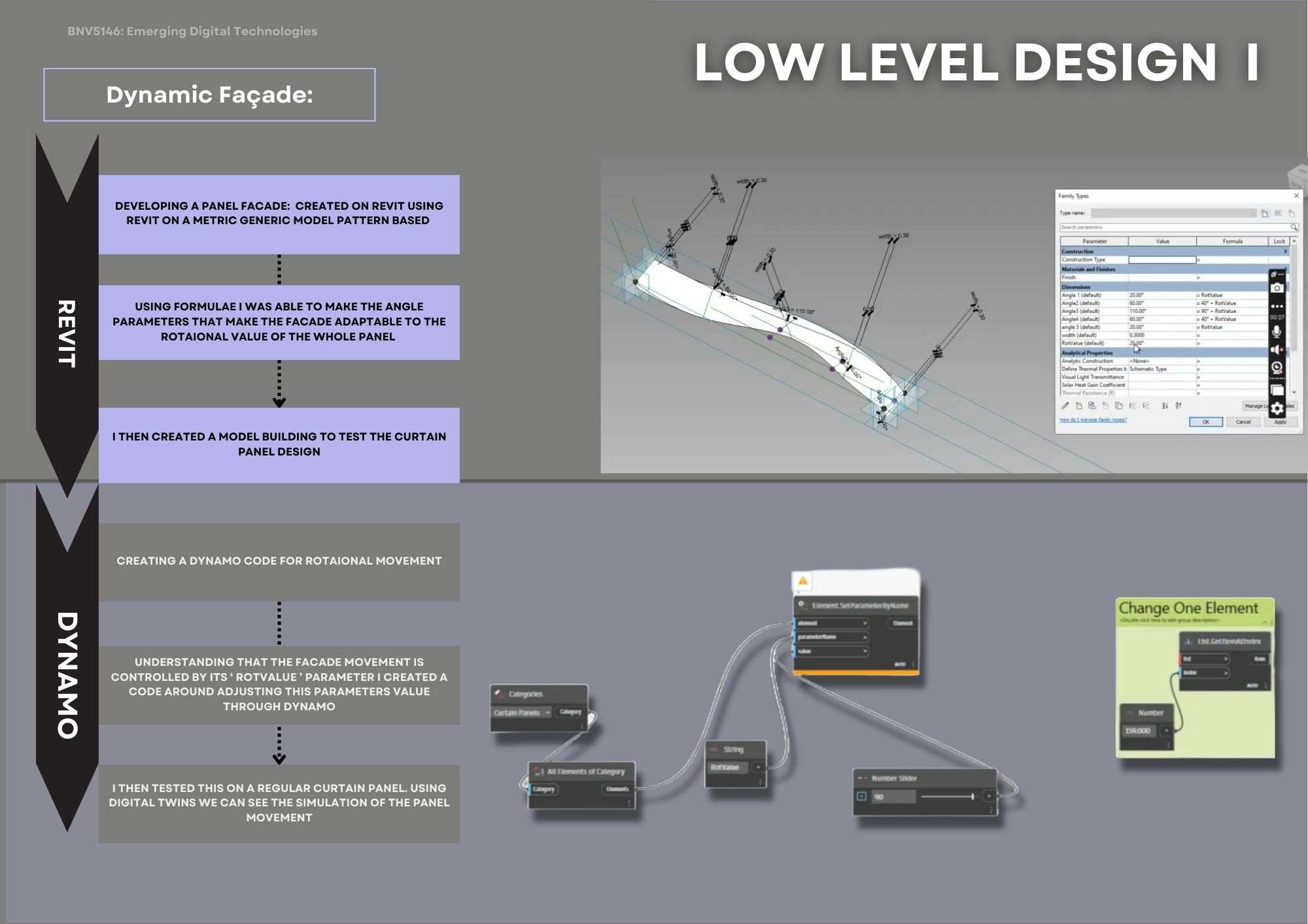 Adaptive Facades - LLD