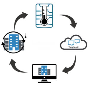 Technology Cycle