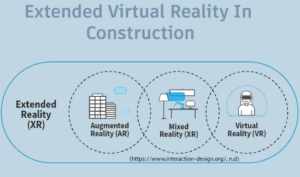 How XR in construction aids Sustainability