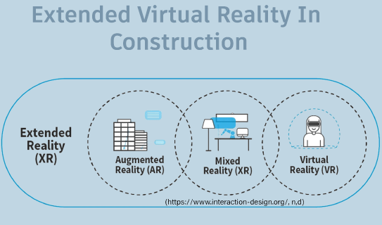 How XR in construction aids Sustainability